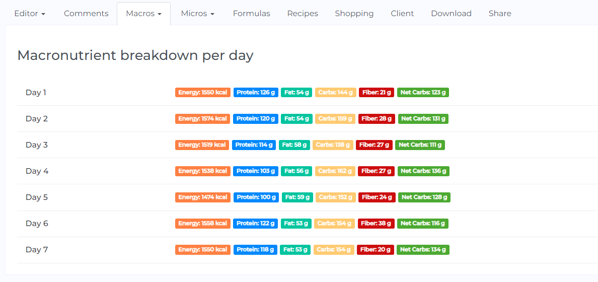 macros breakdown view