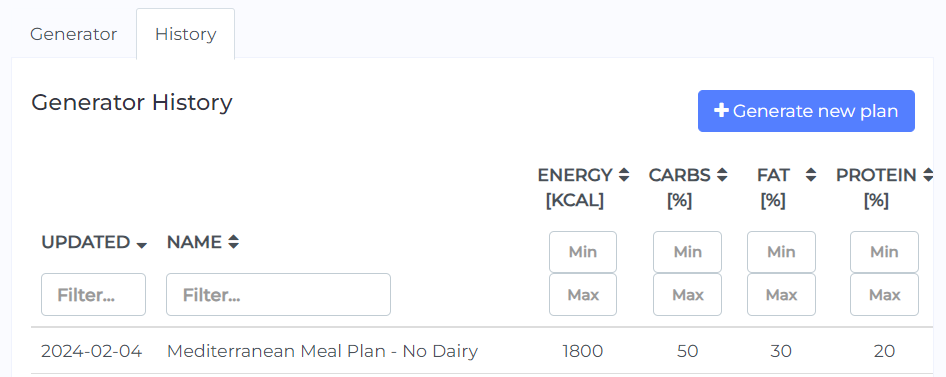 meal plan generator history